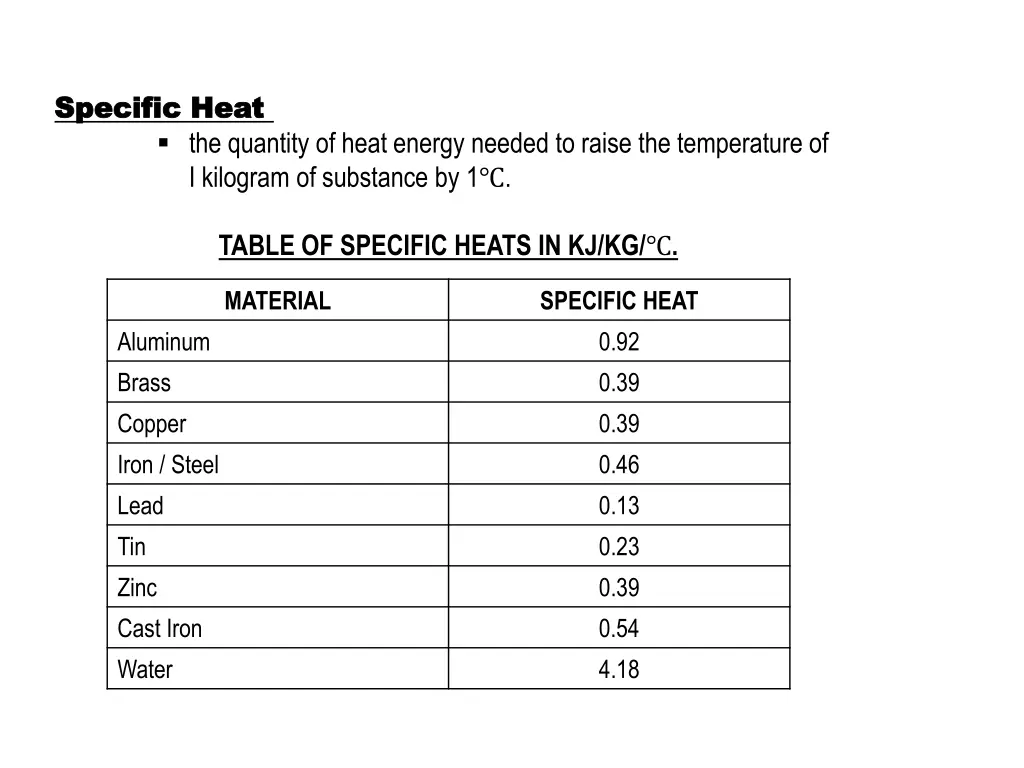 specific heat specific heat the quantity of heat