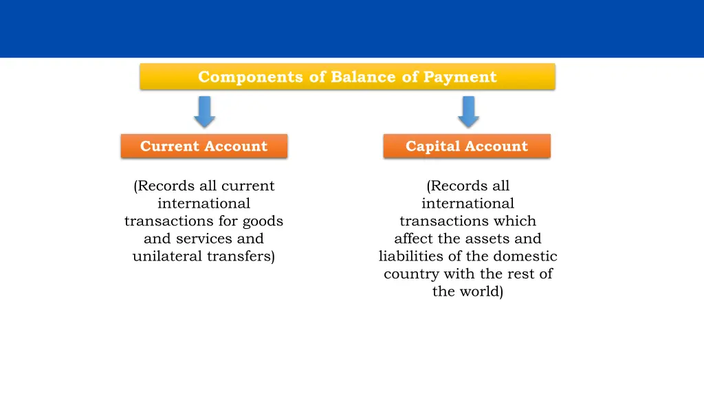 components of balance of payment