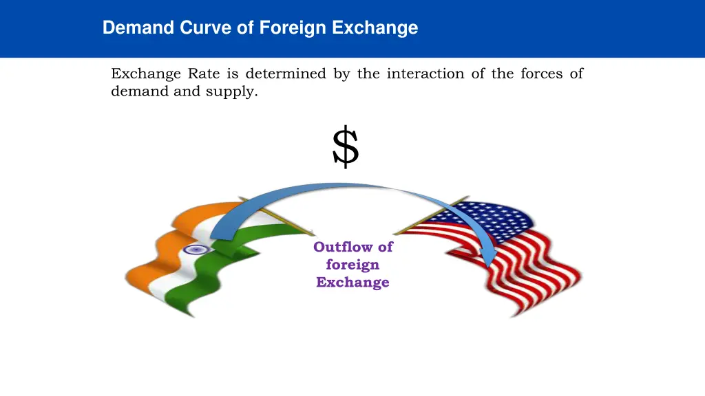 demand curve of foreign exchange