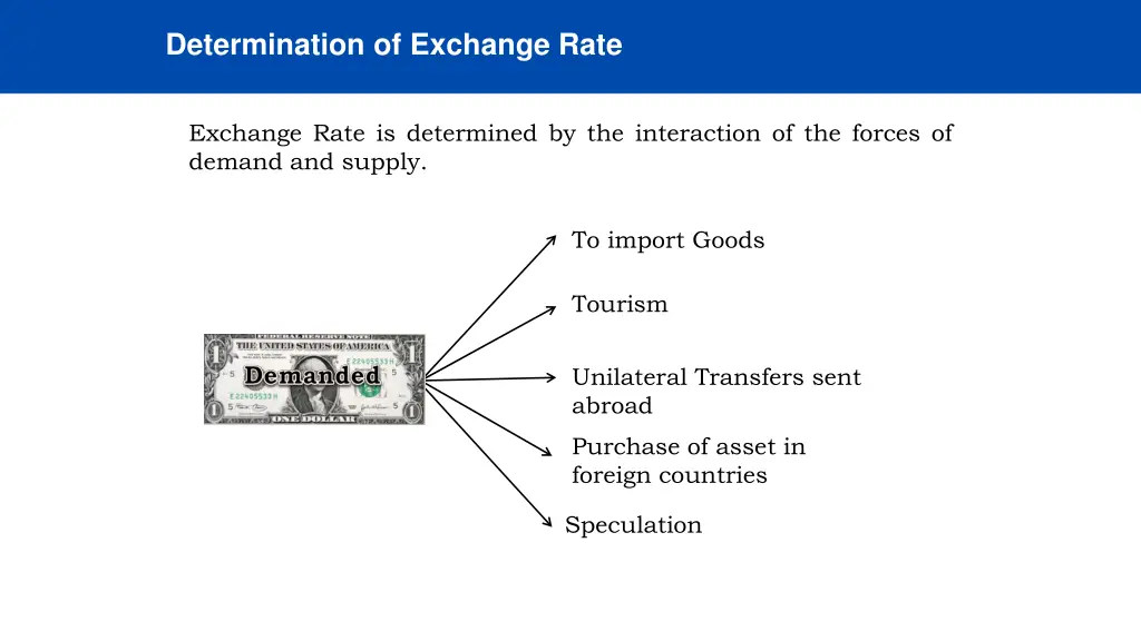 determination of exchange rate