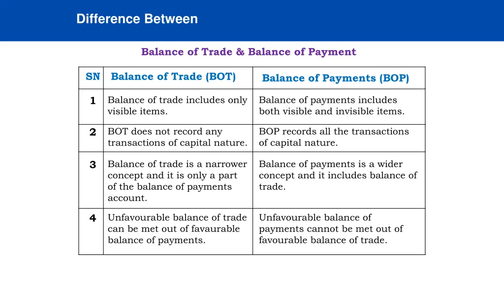 difference between