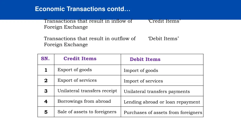 economic transactions contd