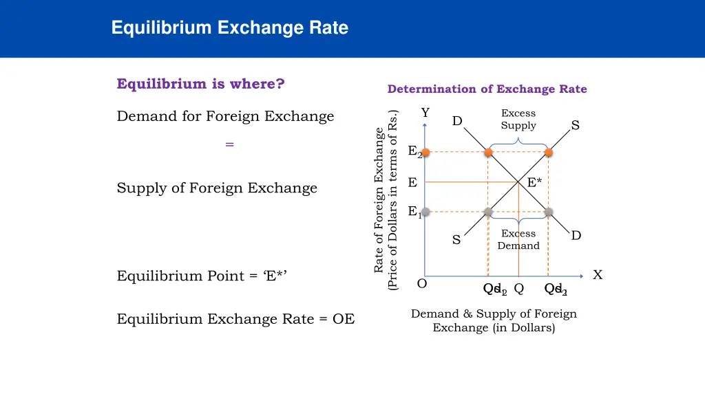 equilibrium exchange rate