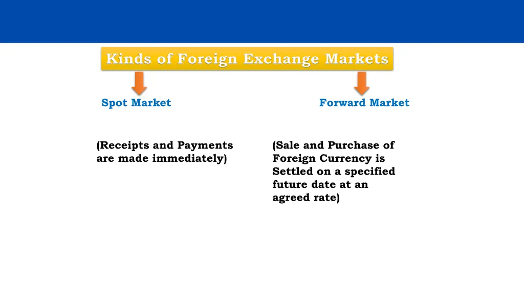 kinds of foreign exchange markets