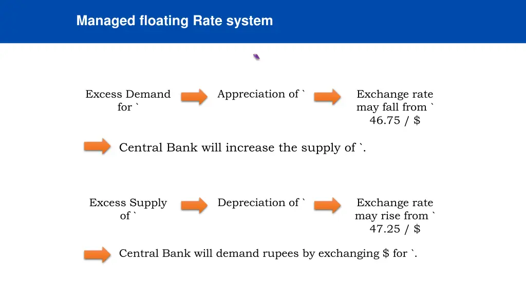 managed floating rate system 1