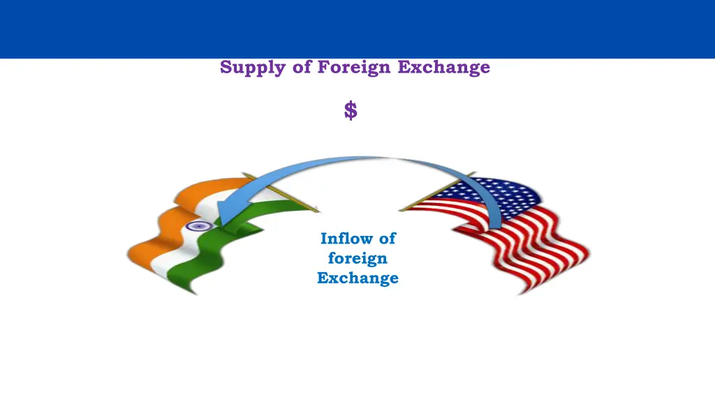 supply of foreign exchange