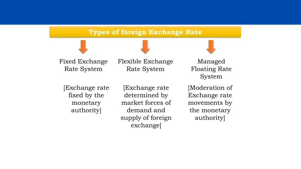 types of foreign exchange rate