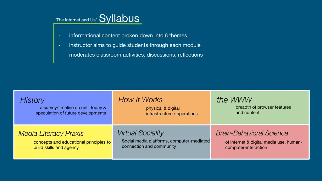 the internet and us syllabus