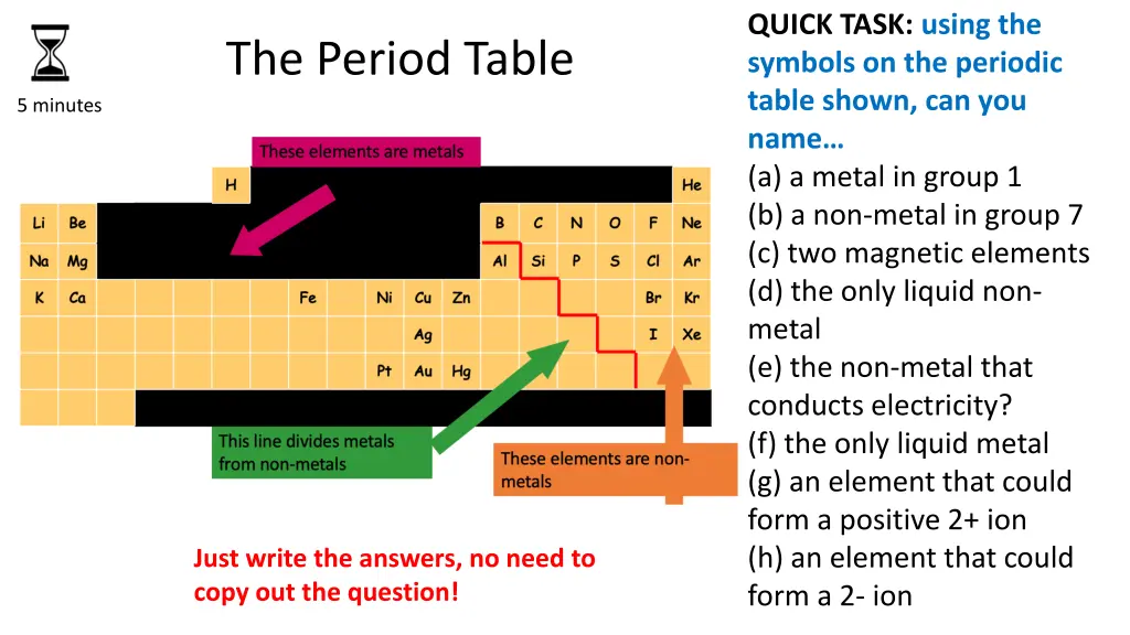 quick task using the symbols on the periodic