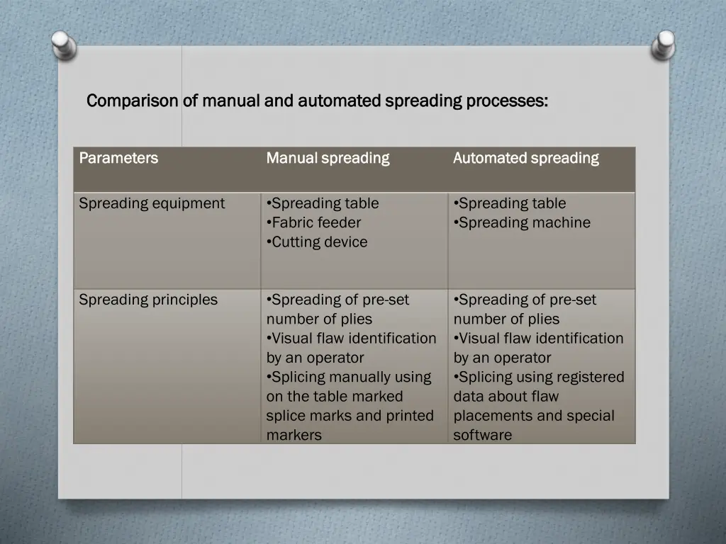 comparison of manual and automated spreading