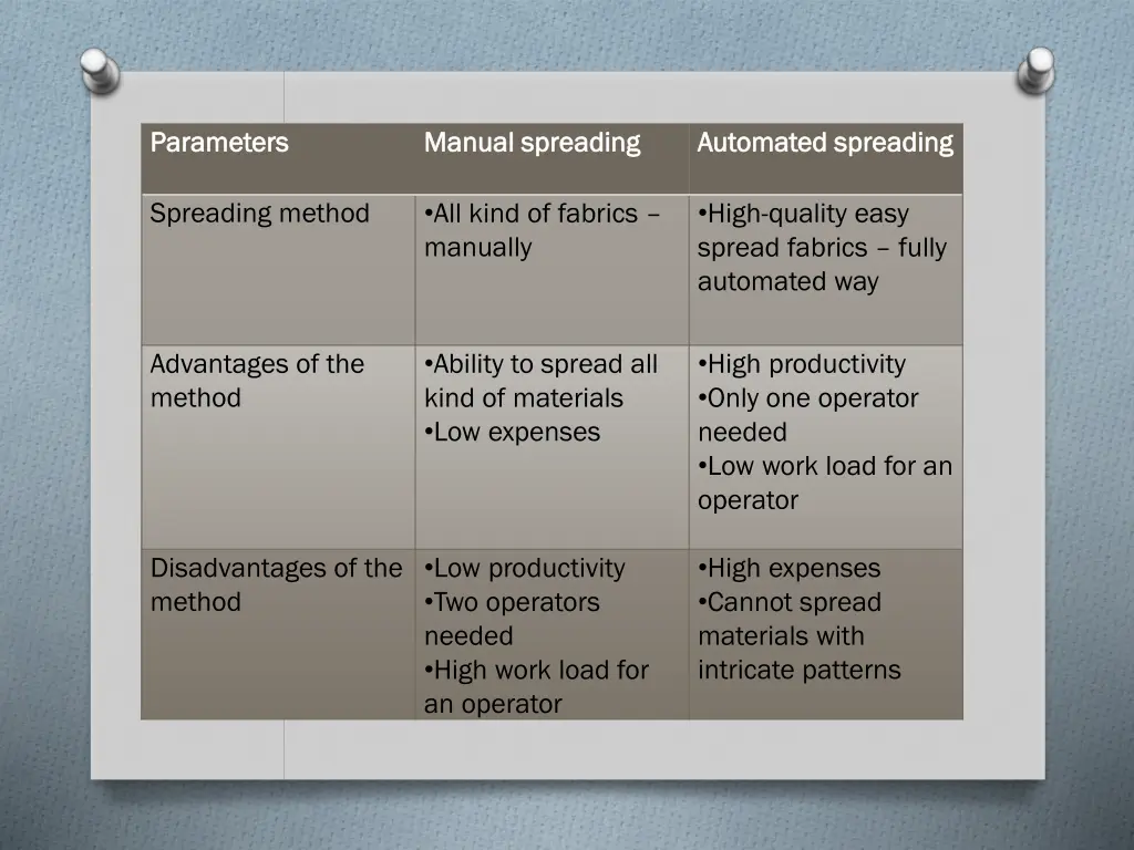 parameters parameters