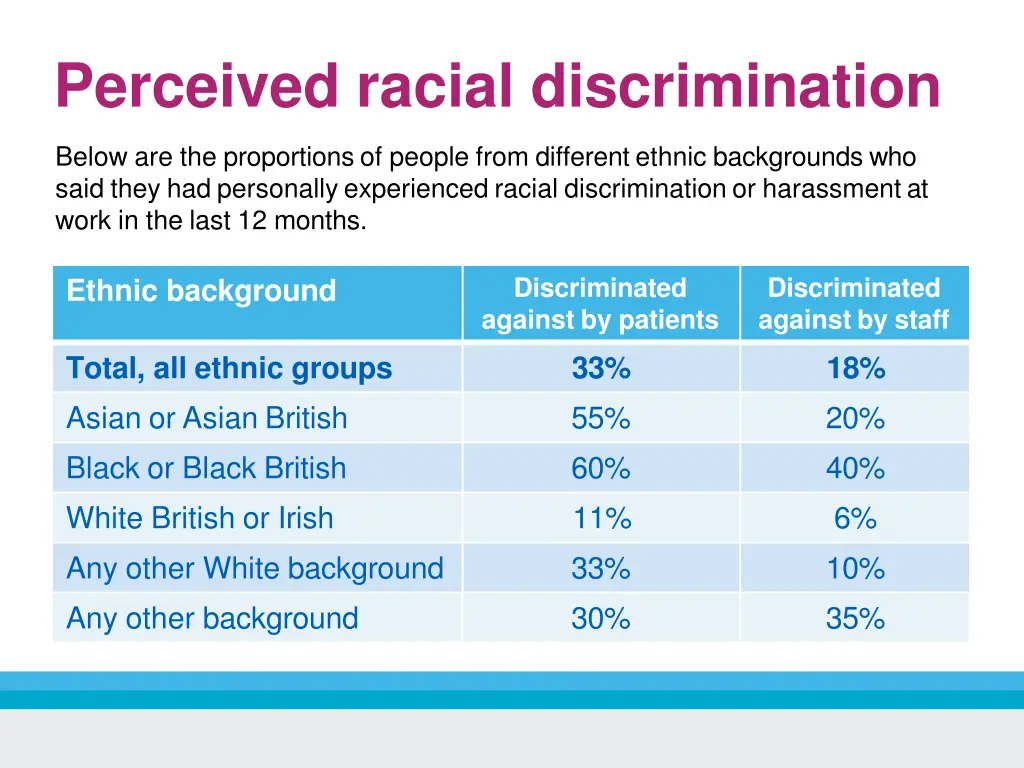 perceived racial discrimination