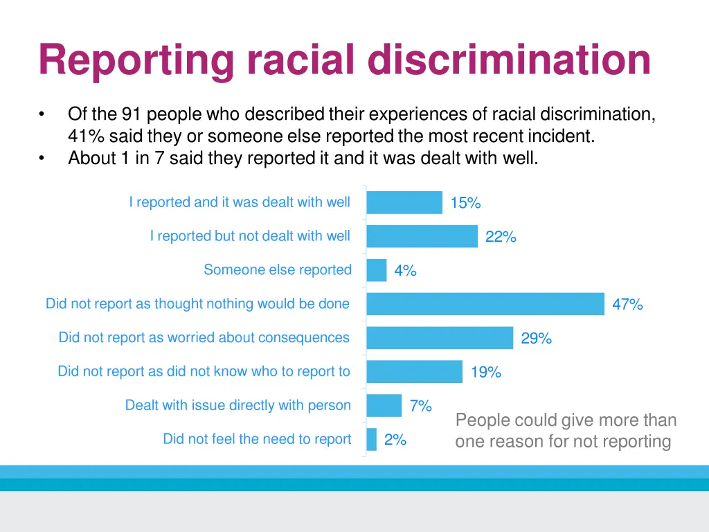 reporting racial discrimination