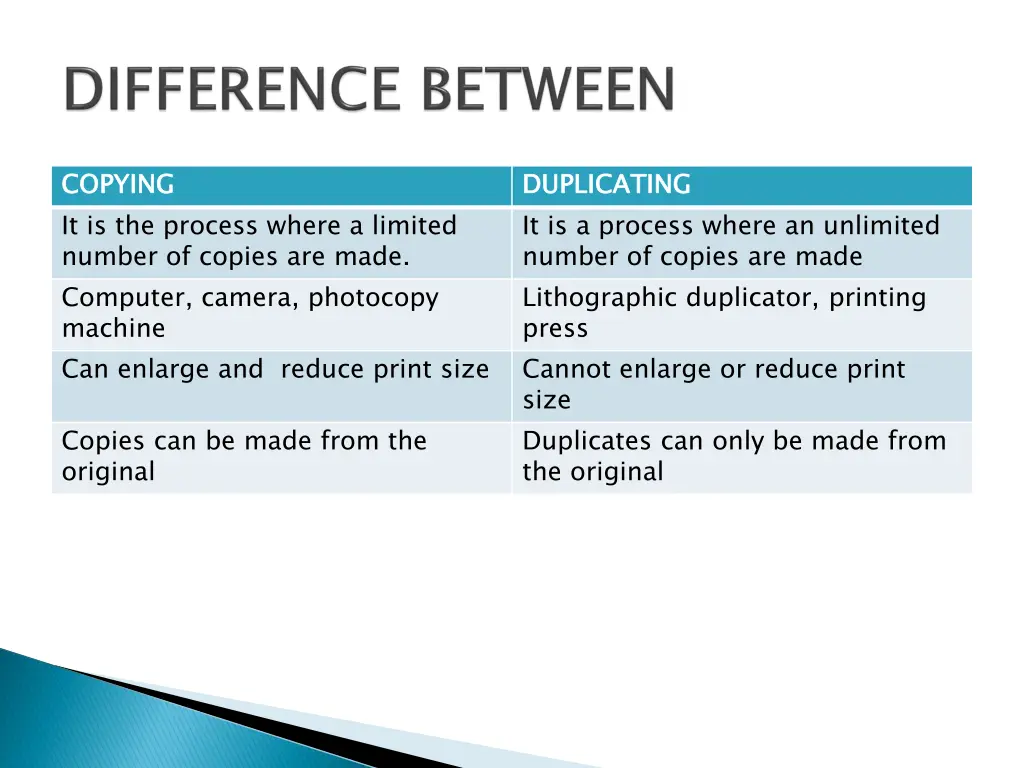 copying it is the process where a limited number