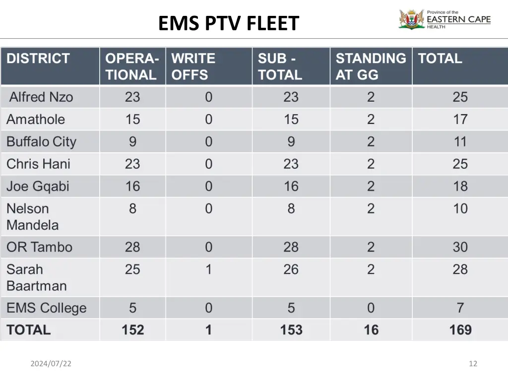 ems ptv fleet