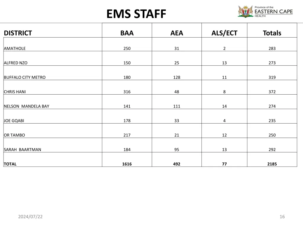 ems staff 1