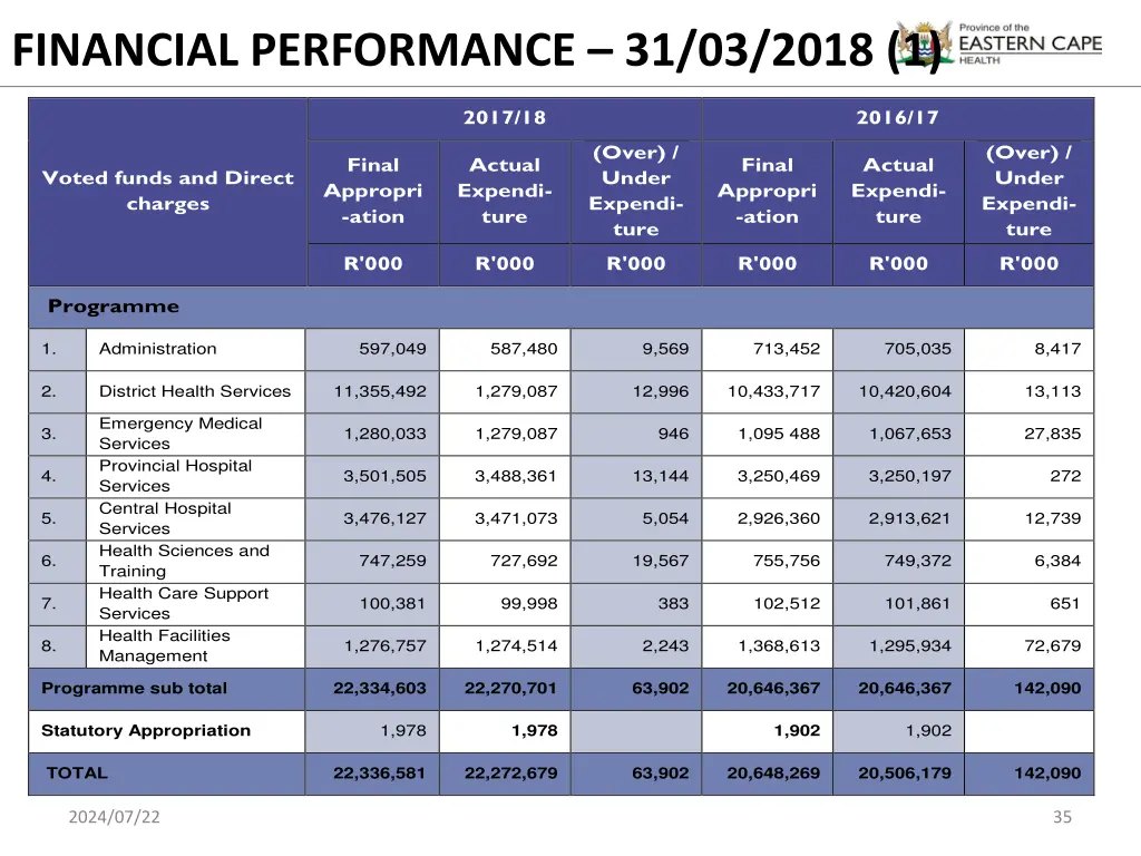 financial performance 31 03 2018 1