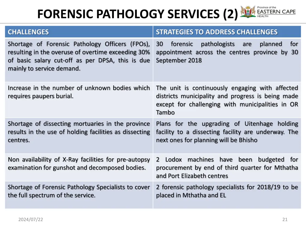 forensic pathology services 2