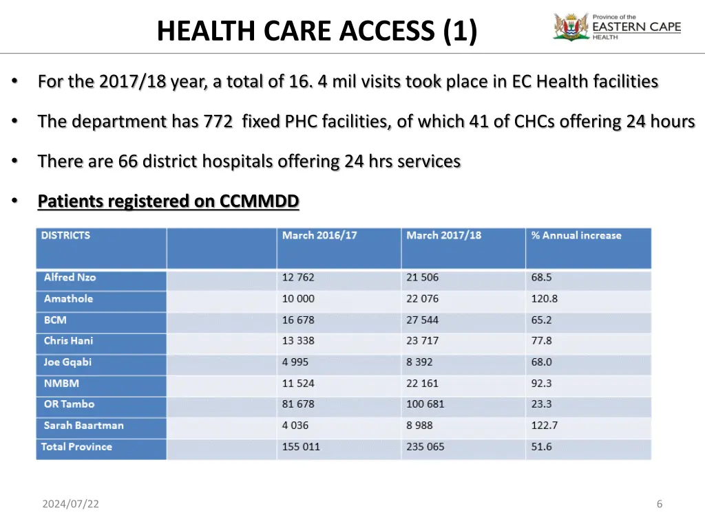 health care access 1