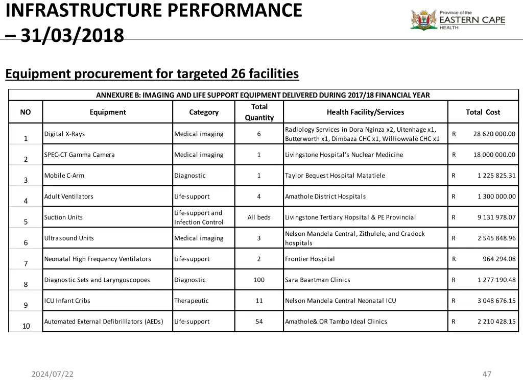 infrastructure performance 31 03 2018 1