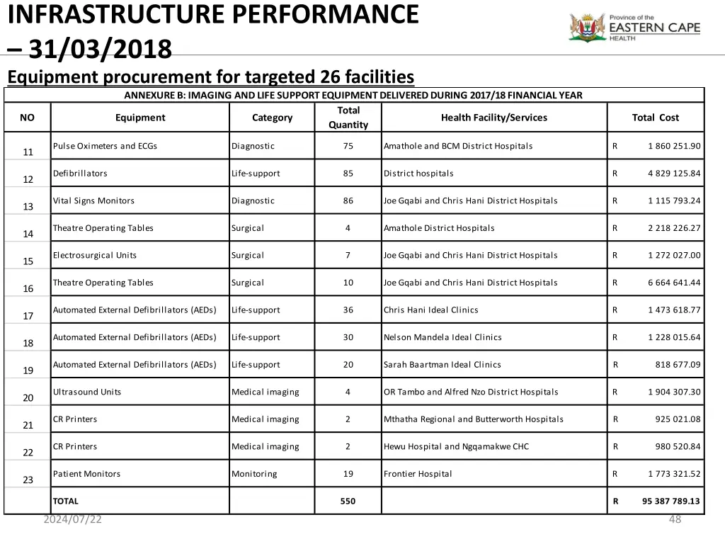 infrastructure performance 31 03 2018 equipment