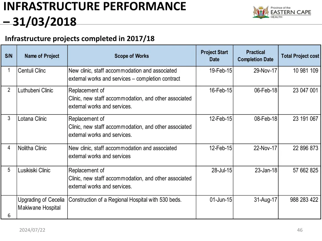 infrastructure performance 31 03 2018