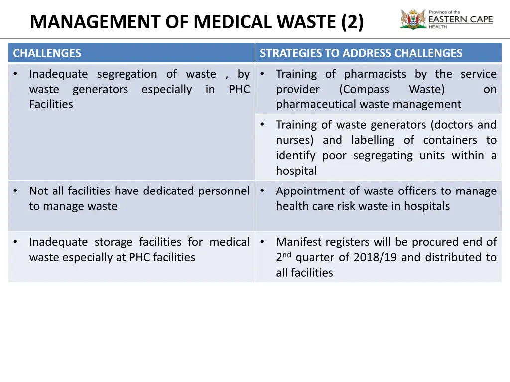 management of medical waste 2