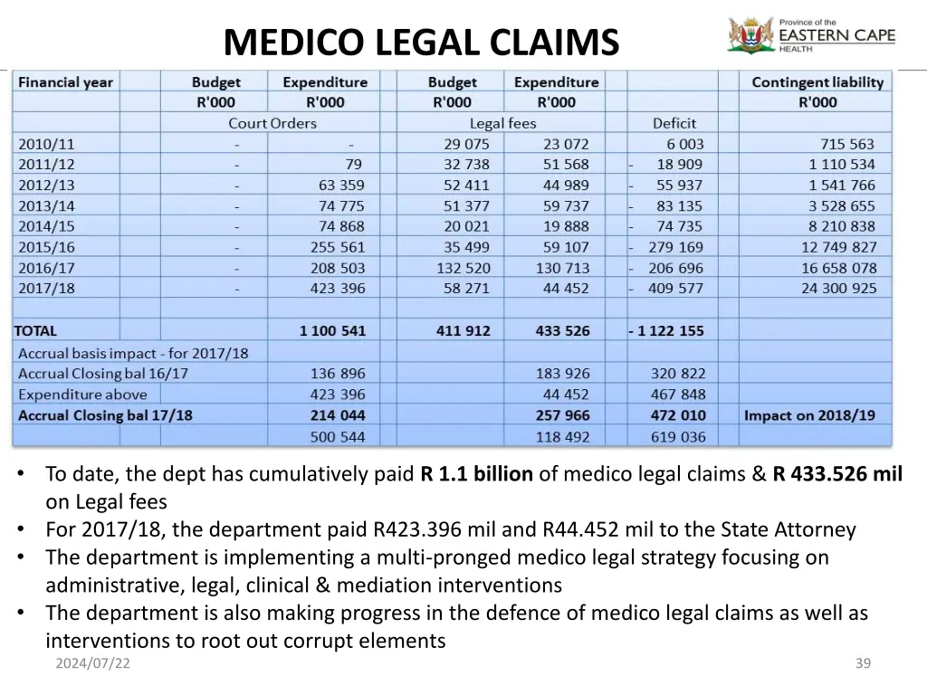 medico legal claims