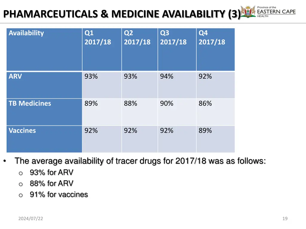 phamarceuticals medicine availability 3