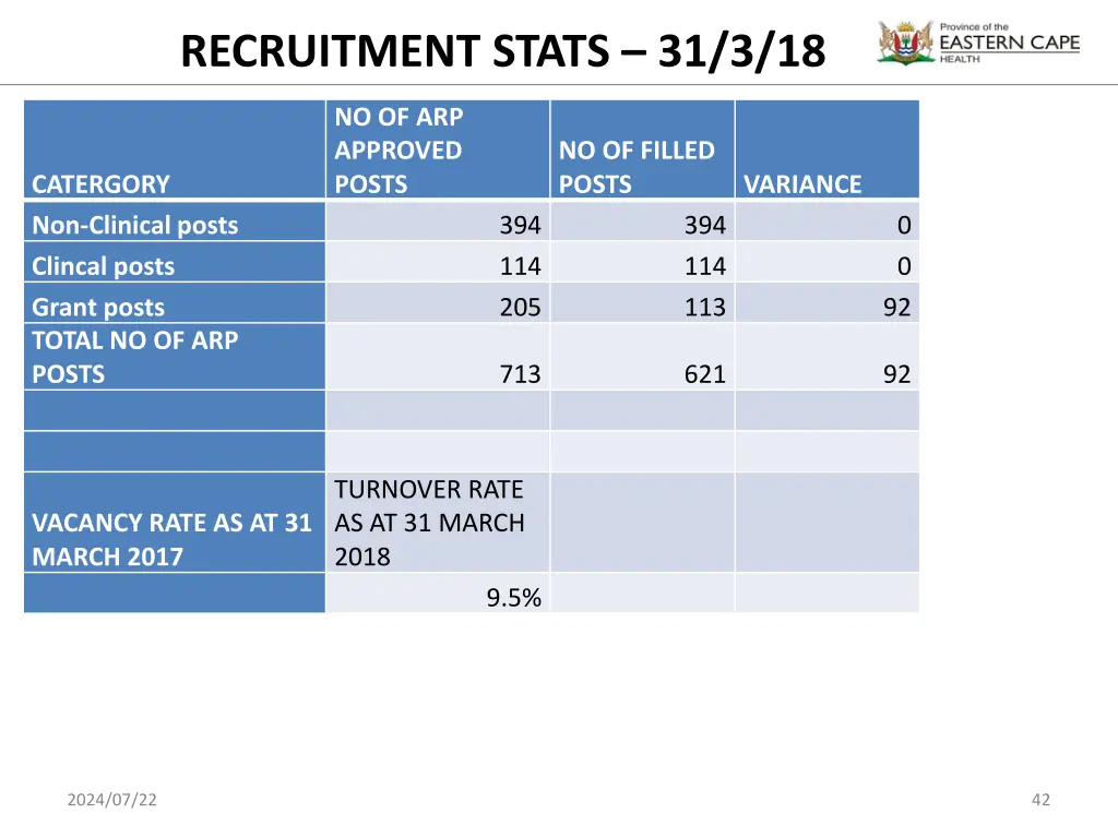 recruitment stats 31 3 18