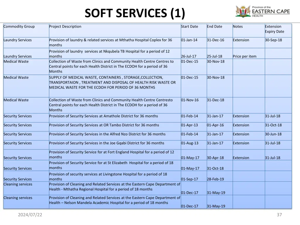 soft services 1