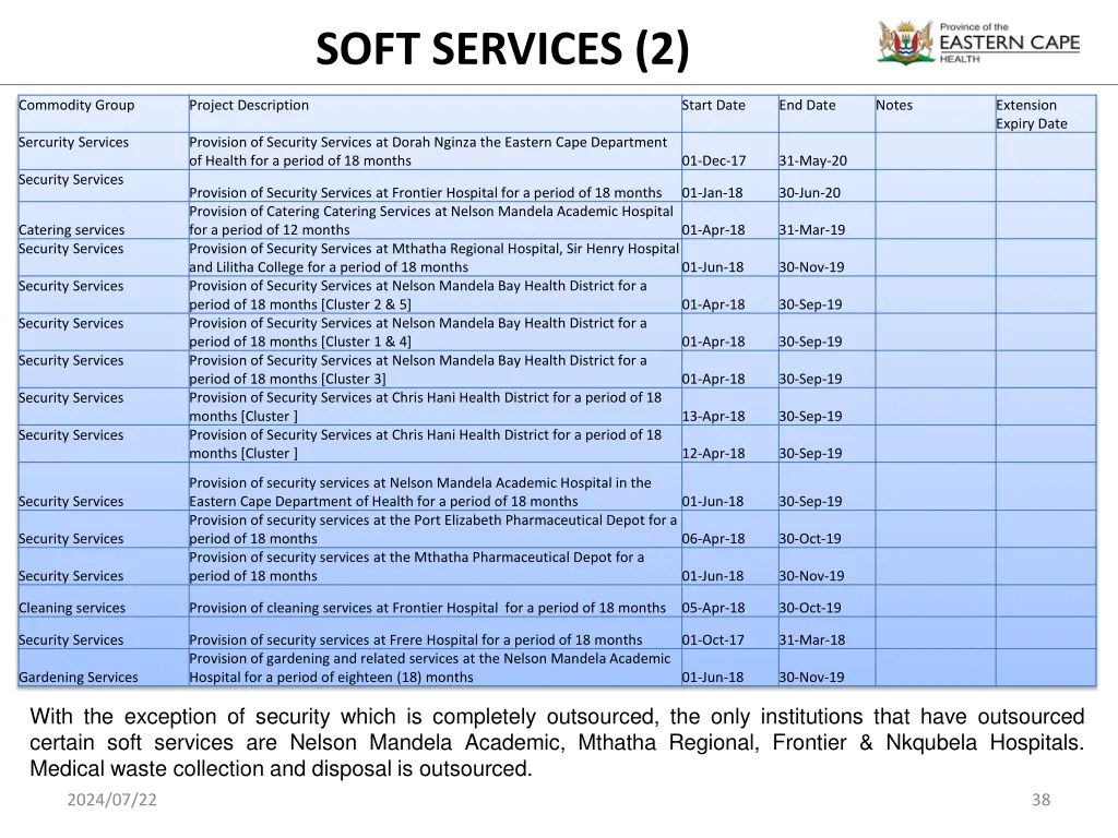 soft services 2