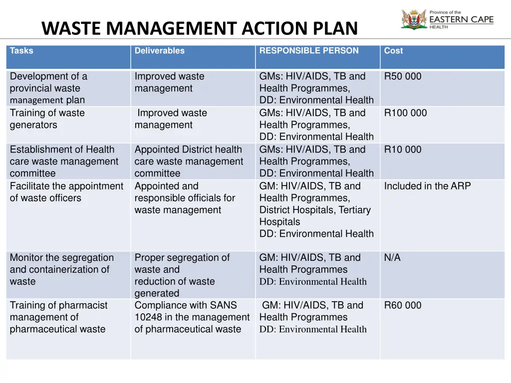 waste management action plan