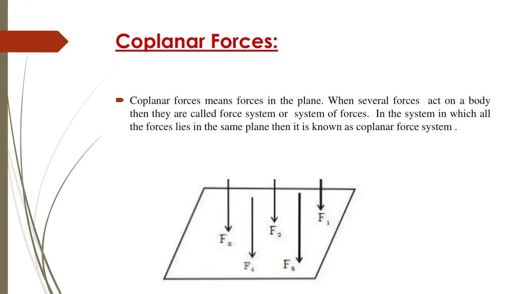 coplanar forces