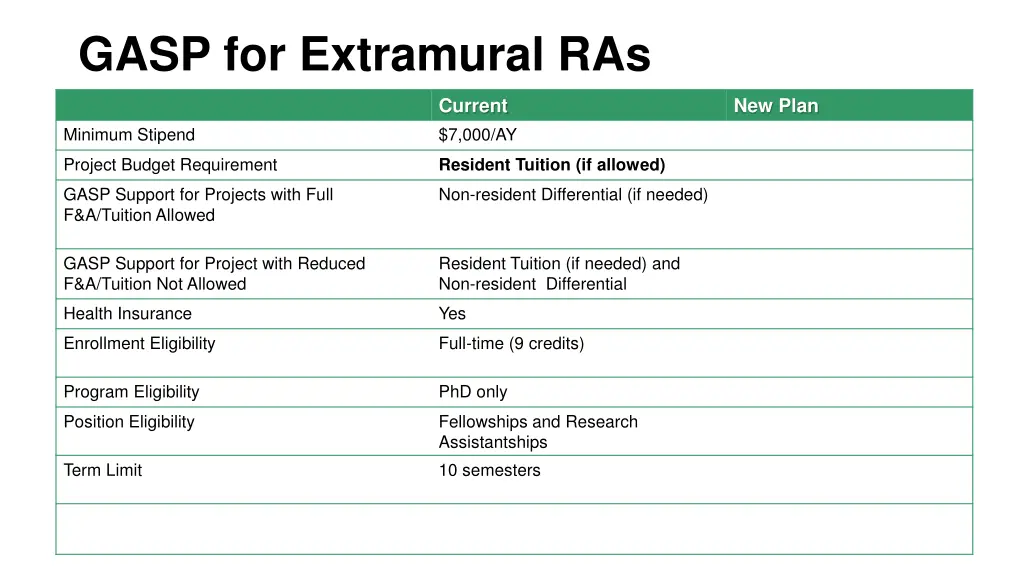 gasp for extramural ras 1