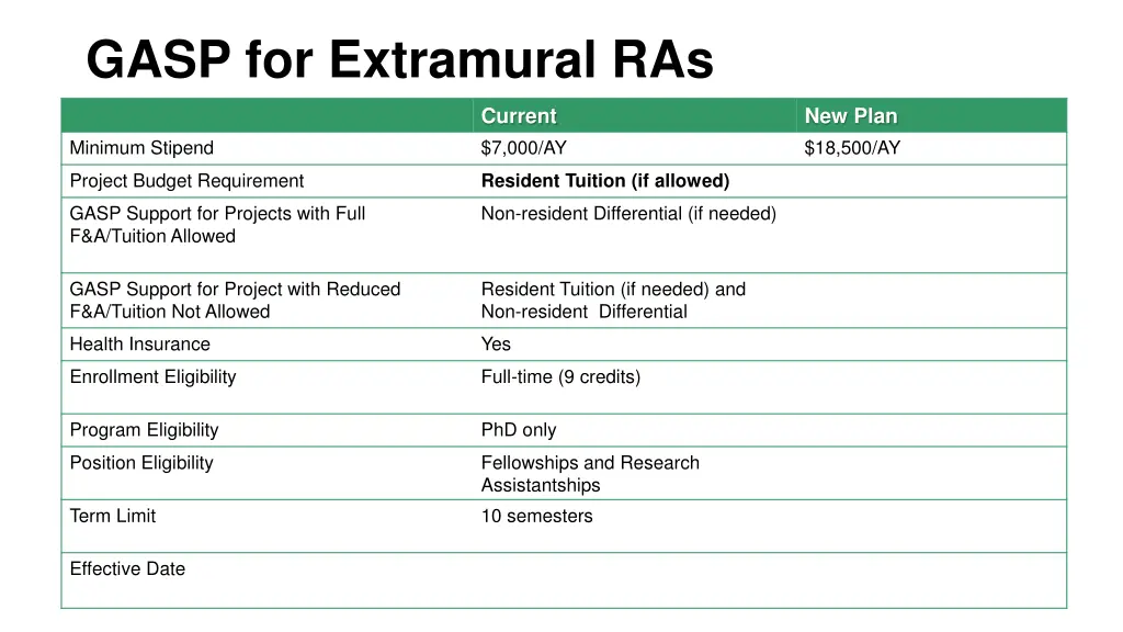 gasp for extramural ras 2