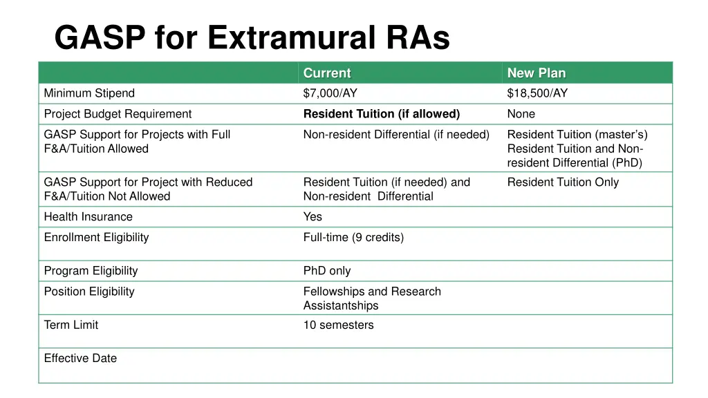 gasp for extramural ras 3