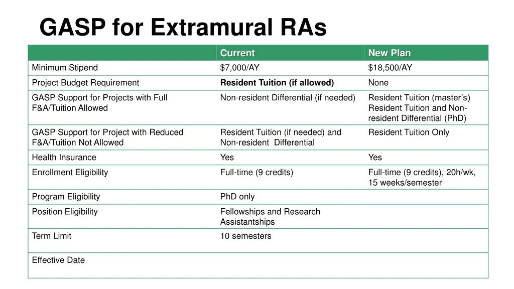 gasp for extramural ras 5