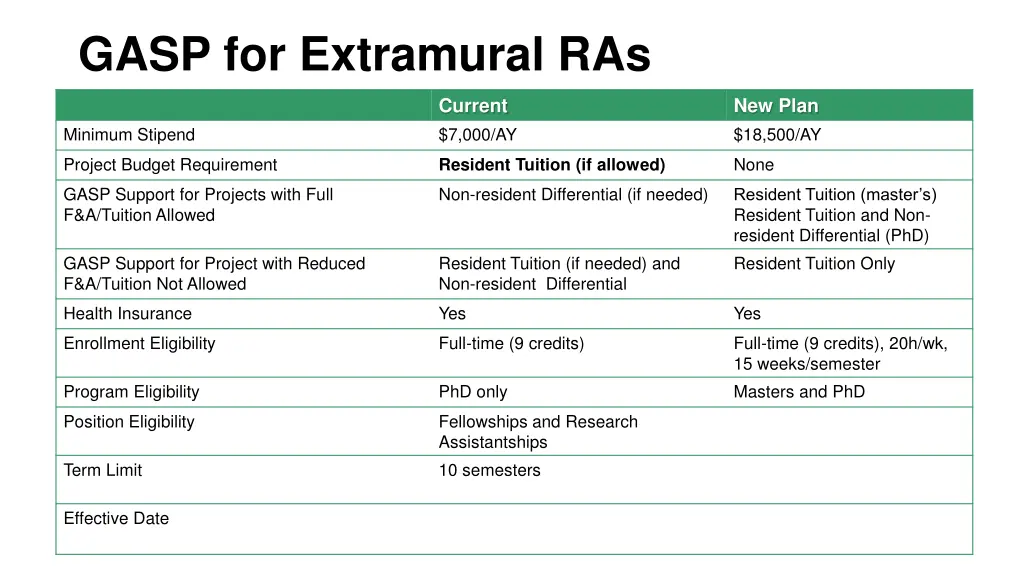 gasp for extramural ras 6