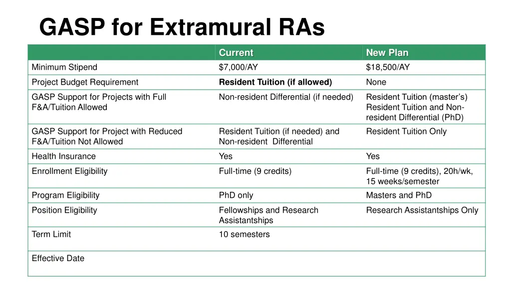 gasp for extramural ras 7