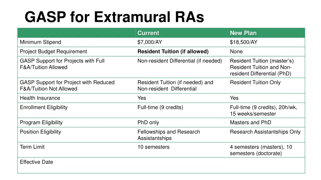 gasp for extramural ras 8