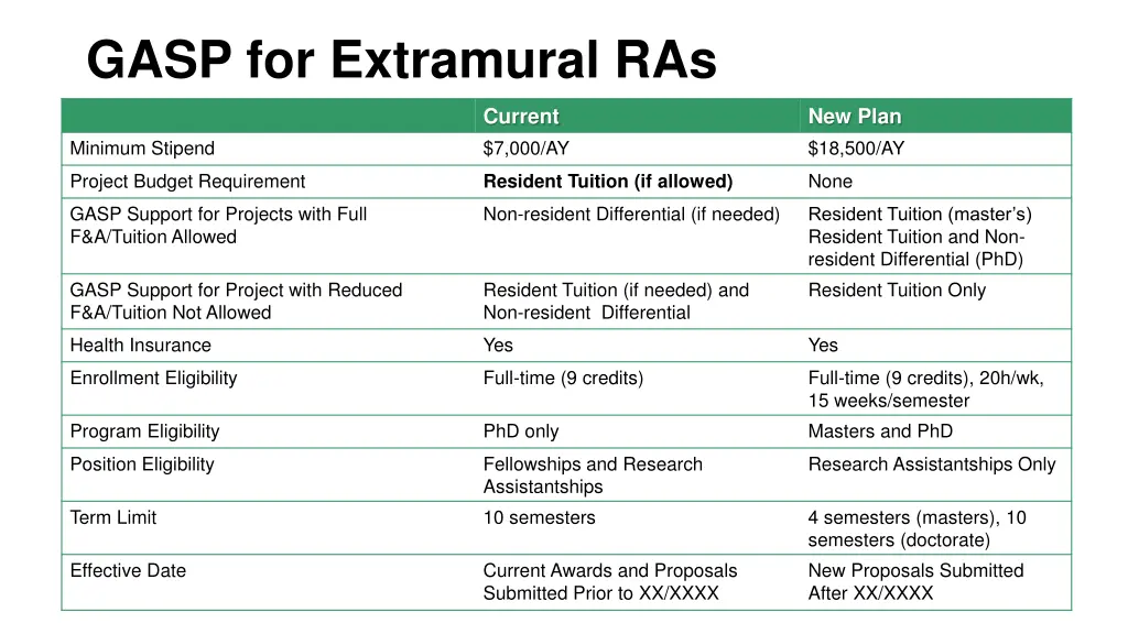 gasp for extramural ras 9