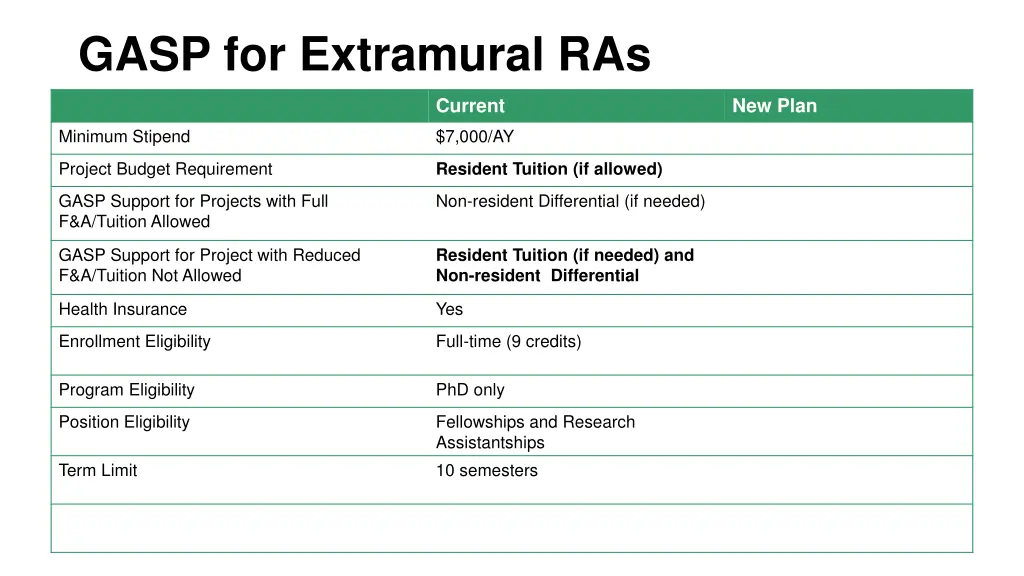 gasp for extramural ras