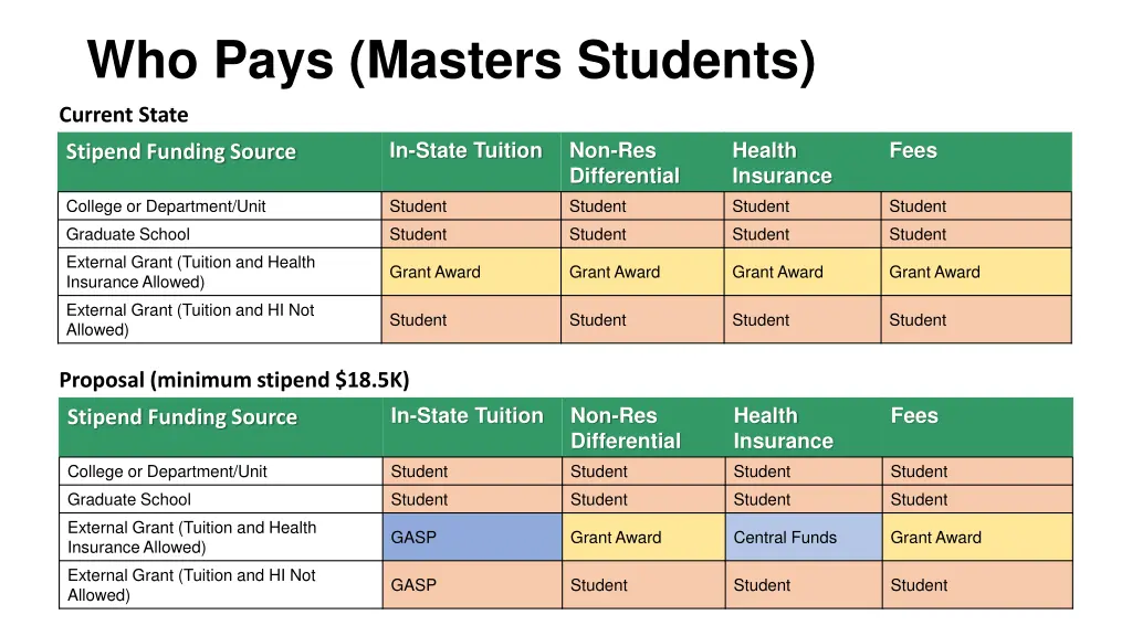 who pays masters students