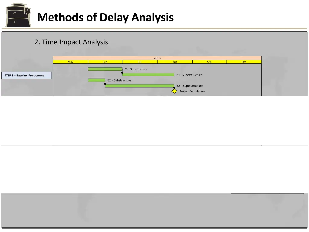 methods of delay analysis 10