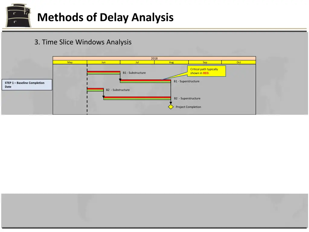 methods of delay analysis 12