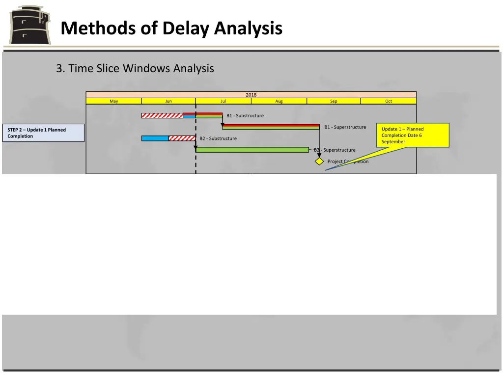 methods of delay analysis 13