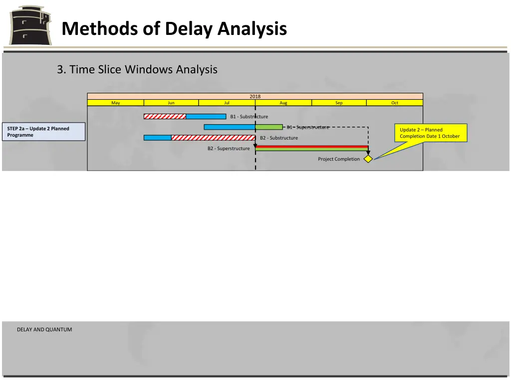 methods of delay analysis 14