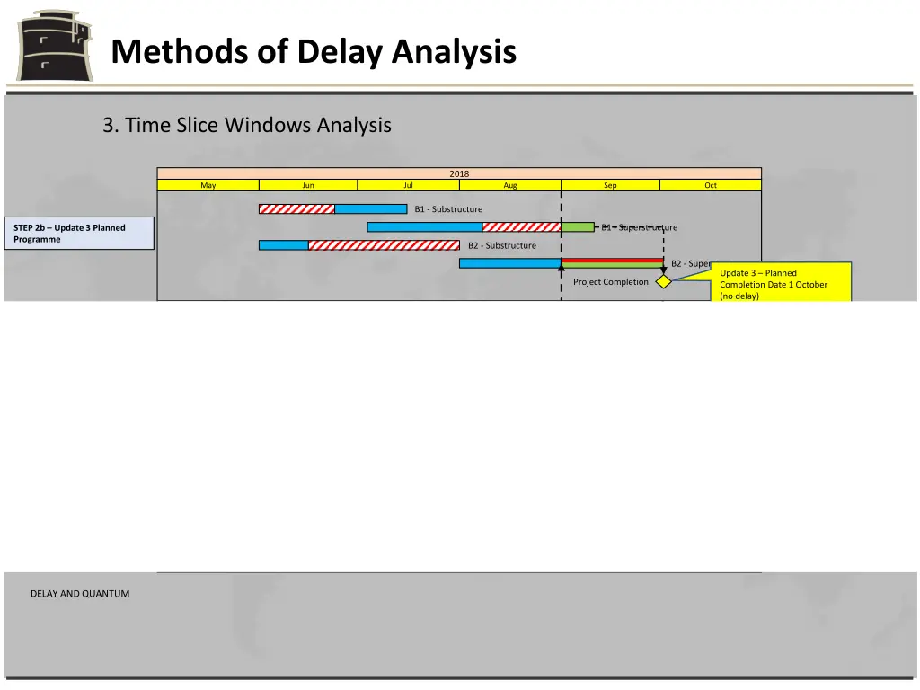 methods of delay analysis 15