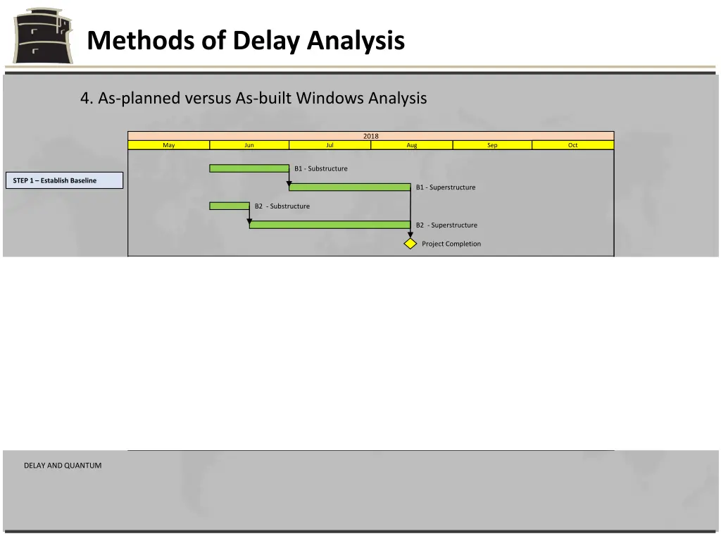 methods of delay analysis 17